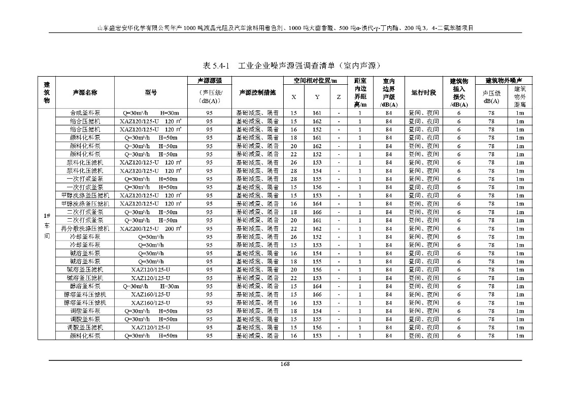 公示版-山东盛宏安华化学有限公司年产1000吨液晶光阻及汽车涂料用着色剂、1000吨大茴香醛、500吨α-溴代-γ-丁内酯、200吨3，4-二氟苯腈项目_173