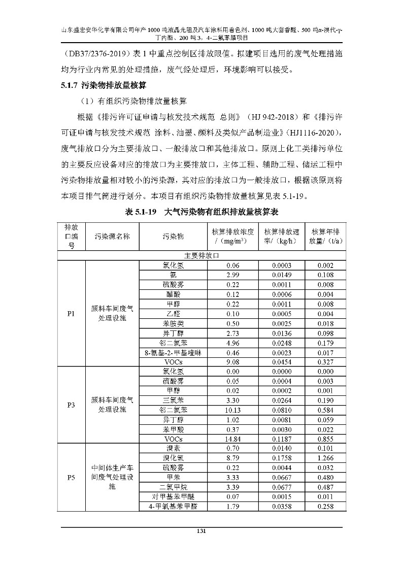 公示版-山东盛宏安华化学有限公司年产1000吨液晶光阻及汽车涂料用着色剂、1000吨大茴香醛、500吨α-溴代-γ-丁内酯、200吨3，4-二氟苯腈项目_136