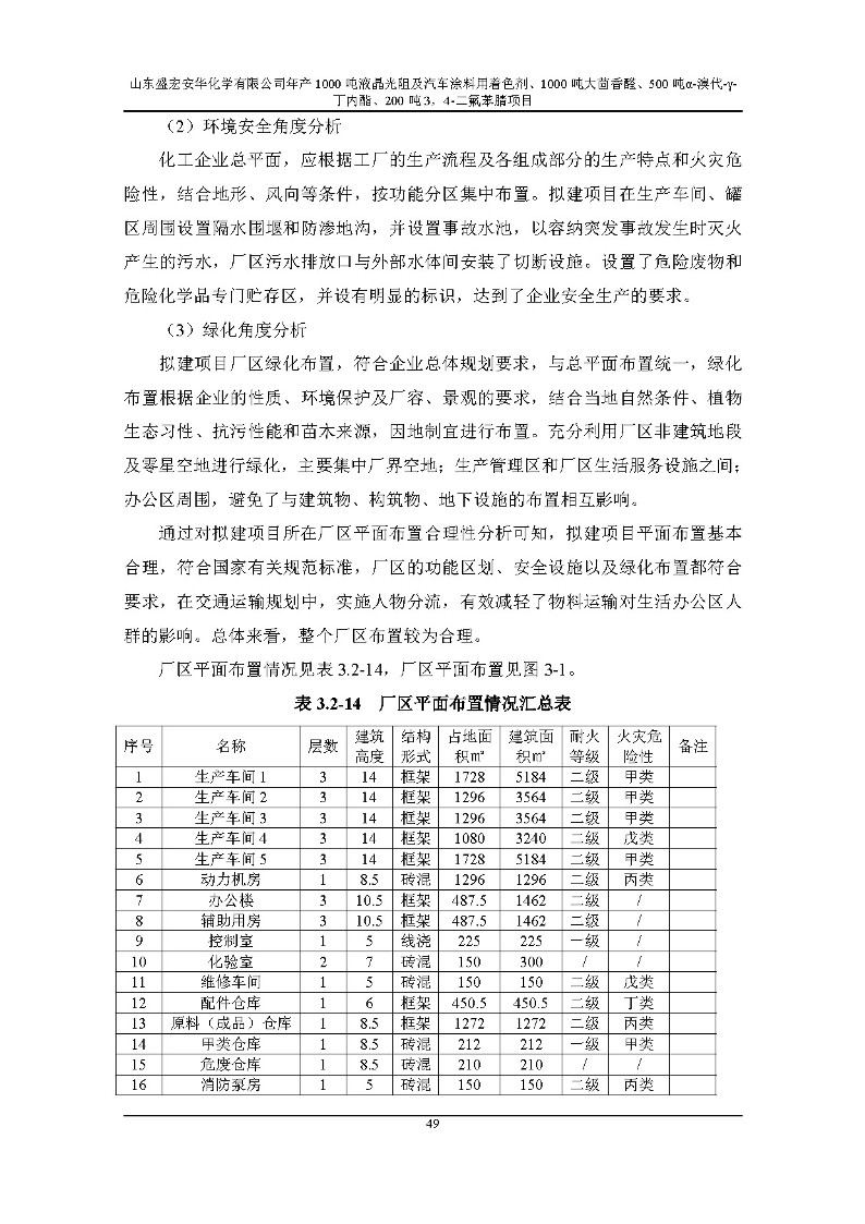 公示版-山东盛宏安华化学有限公司年产1000吨液晶光阻及汽车涂料用着色剂、1000吨大茴香醛、500吨α-溴代-γ-丁内酯、200吨3，4-二氟苯腈项目_54