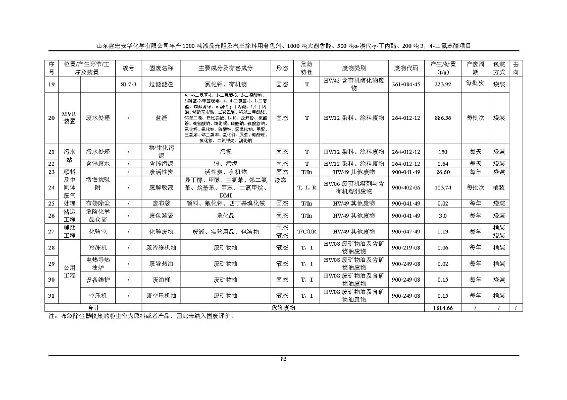 公示版-山东盛宏安华化学有限公司年产1000吨液晶光阻及汽车涂料用着色剂、1000吨大茴香醛、500吨α-溴代-γ-丁内酯、200吨3，4-二氟苯腈项目_91