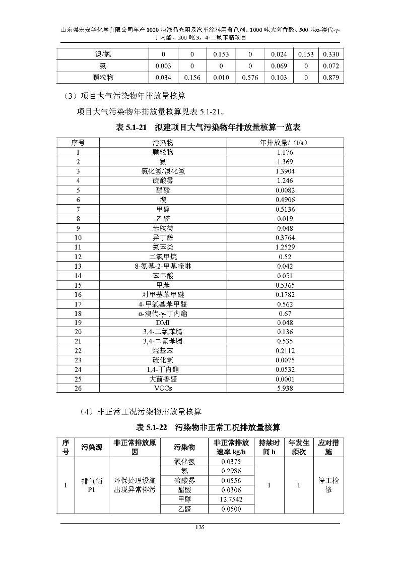 公示版-山东盛宏安华化学有限公司年产1000吨液晶光阻及汽车涂料用着色剂、1000吨大茴香醛、500吨α-溴代-γ-丁内酯、200吨3，4-二氟苯腈项目_140