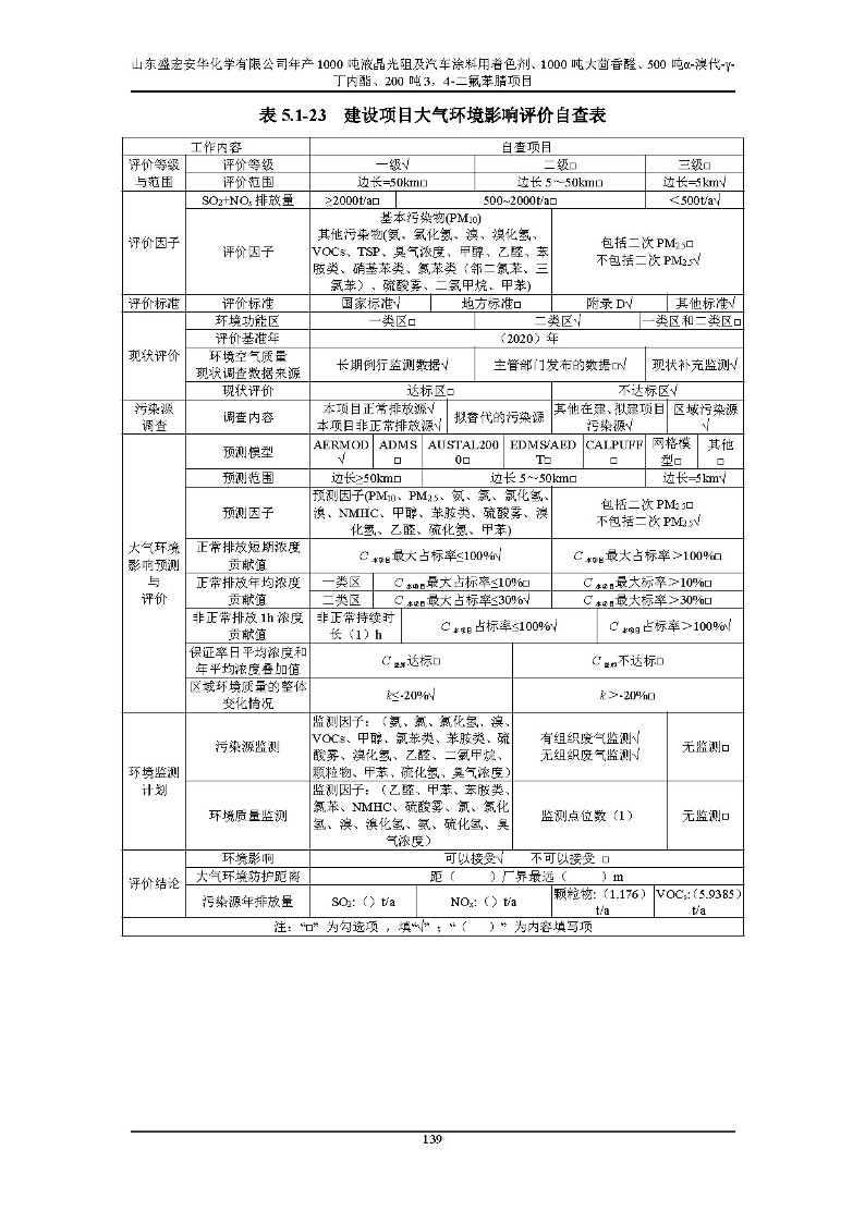 公示版-山东盛宏安华化学有限公司年产1000吨液晶光阻及汽车涂料用着色剂、1000吨大茴香醛、500吨α-溴代-γ-丁内酯、200吨3，4-二氟苯腈项目_144