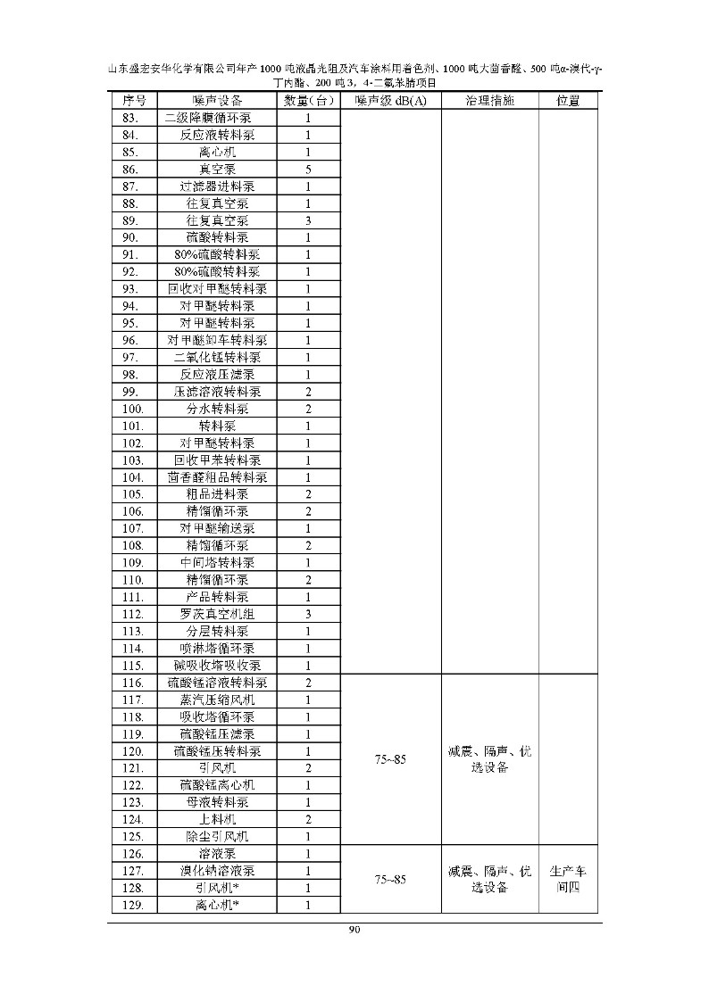 公示版-山东盛宏安华化学有限公司年产1000吨液晶光阻及汽车涂料用着色剂、1000吨大茴香醛、500吨α-溴代-γ-丁内酯、200吨3，4-二氟苯腈项目_95