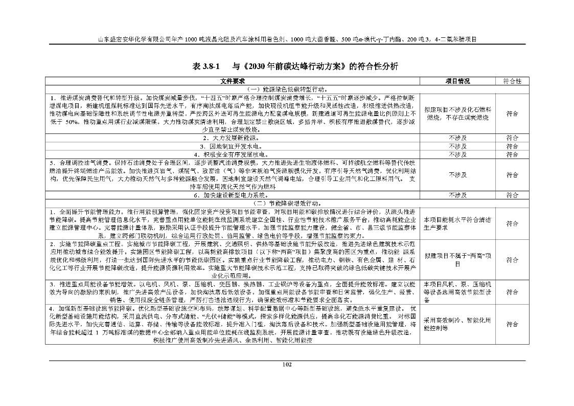 公示版-山东盛宏安华化学有限公司年产1000吨液晶光阻及汽车涂料用着色剂、1000吨大茴香醛、500吨α-溴代-γ-丁内酯、200吨3，4-二氟苯腈项目_107
