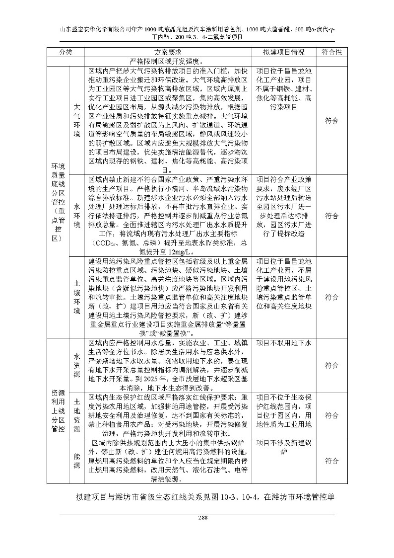 公示版-山东盛宏安华化学有限公司年产1000吨液晶光阻及汽车涂料用着色剂、1000吨大茴香醛、500吨α-溴代-γ-丁内酯、200吨3，4-二氟苯腈项目_293