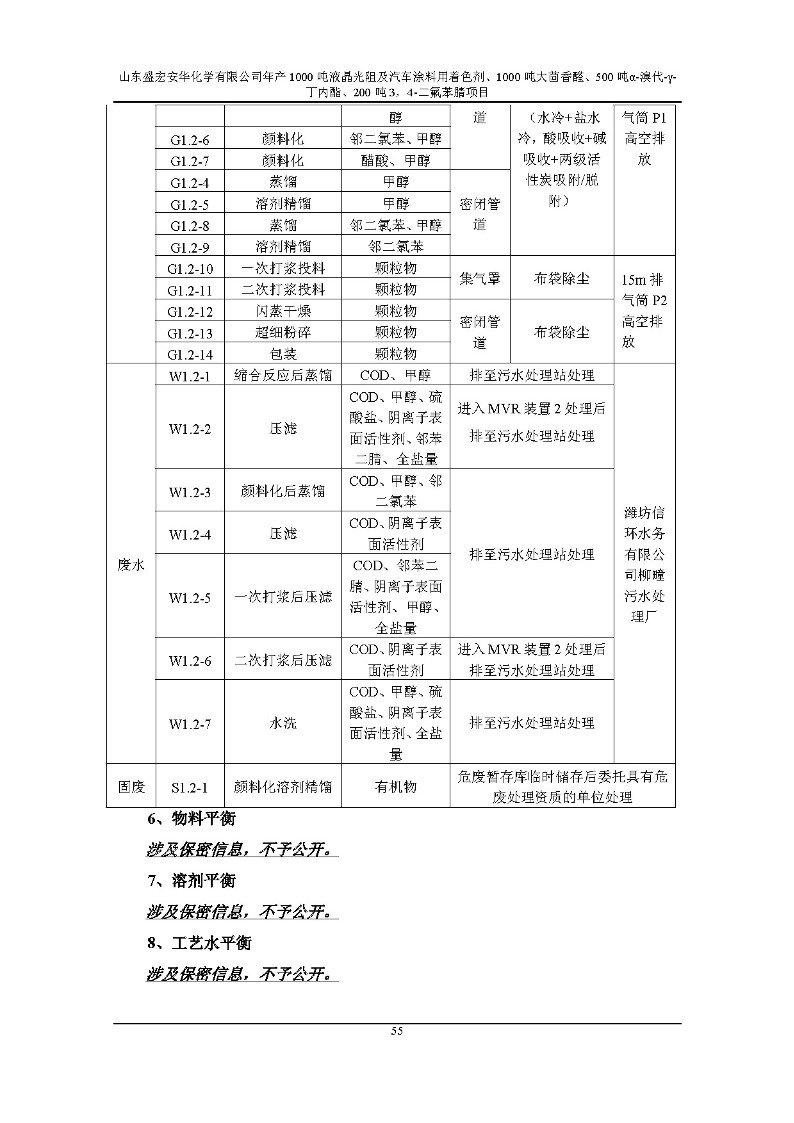 公示版-山东盛宏安华化学有限公司年产1000吨液晶光阻及汽车涂料用着色剂、1000吨大茴香醛、500吨α-溴代-γ-丁内酯、200吨3，4-二氟苯腈项目_60