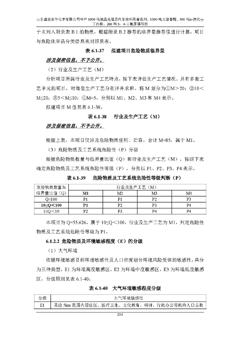 公示版-山东盛宏安华化学有限公司年产1000吨液晶光阻及汽车涂料用着色剂、1000吨大茴香醛、500吨α-溴代-γ-丁内酯、200吨3，4-二氟苯腈项目_219