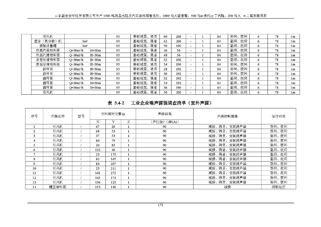公示版-山东盛宏安华化学有限公司年产1000吨液晶光阻及汽车涂料用着色剂、1000吨大茴香醛、500吨α-溴代-γ-丁内酯、200吨3，4-二氟苯腈项目_177