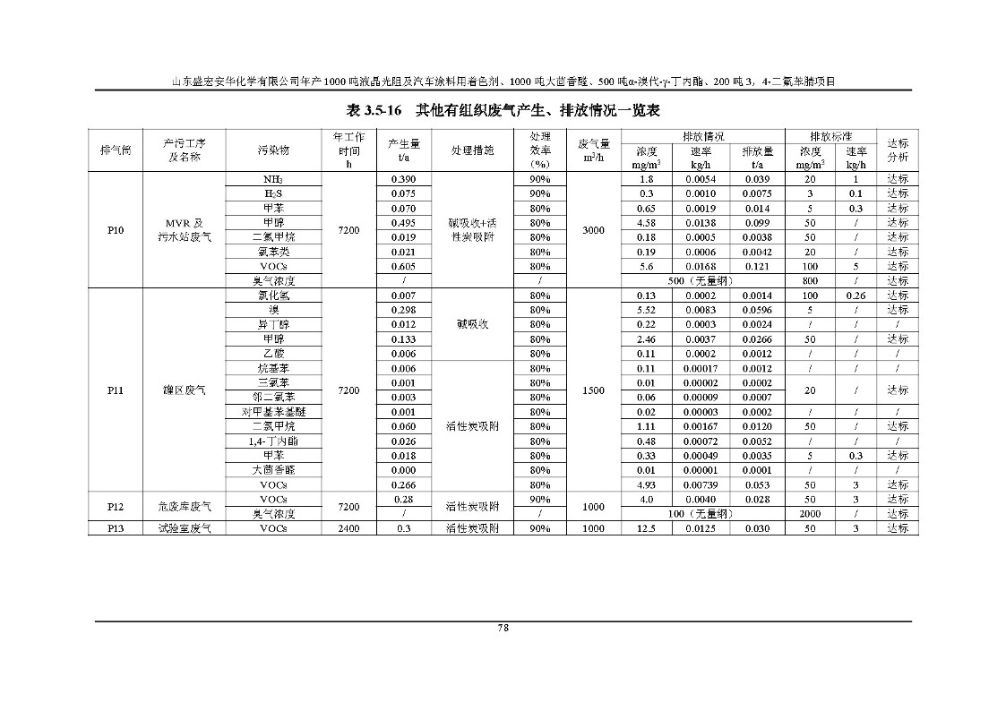 公示版-山东盛宏安华化学有限公司年产1000吨液晶光阻及汽车涂料用着色剂、1000吨大茴香醛、500吨α-溴代-γ-丁内酯、200吨3，4-二氟苯腈项目_83