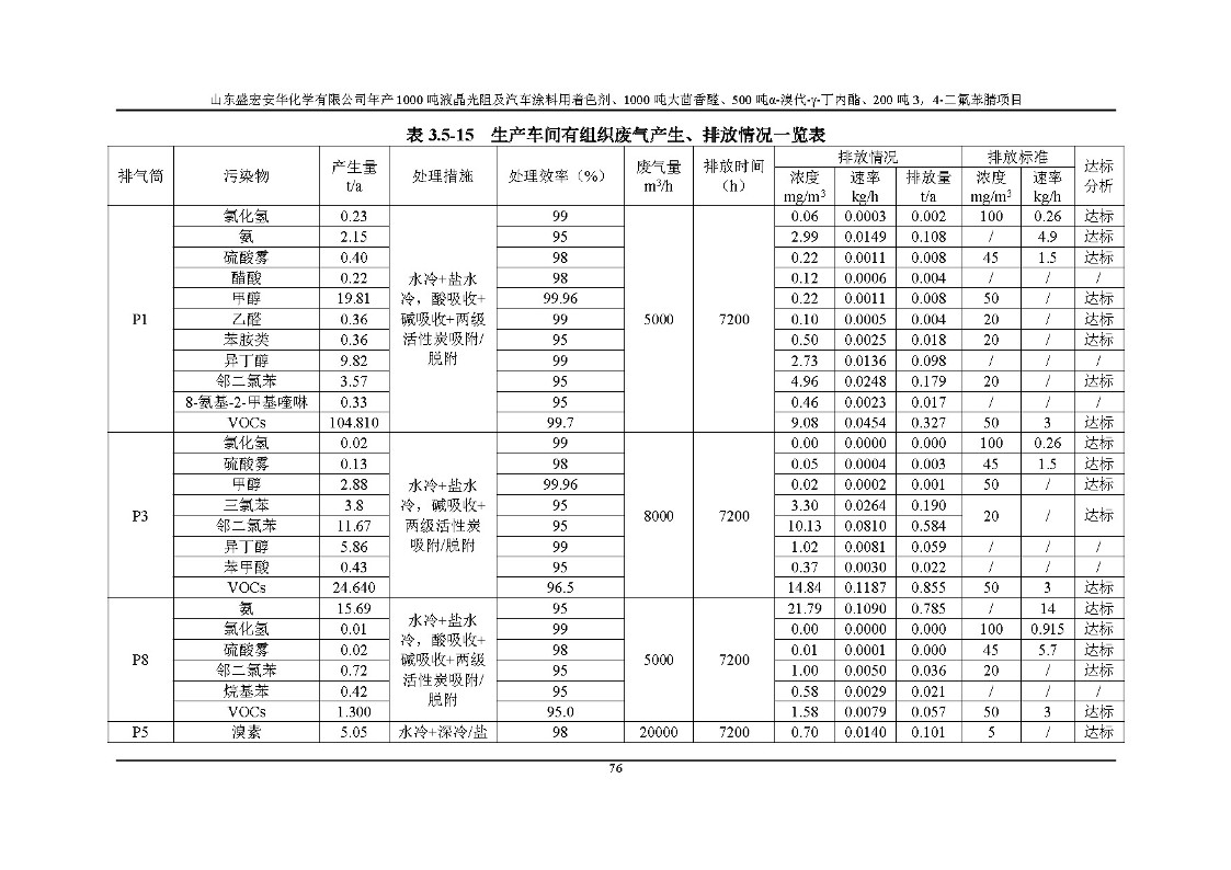 公示版-山东盛宏安华化学有限公司年产1000吨液晶光阻及汽车涂料用着色剂、1000吨大茴香醛、500吨α-溴代-γ-丁内酯、200吨3，4-二氟苯腈项目_81