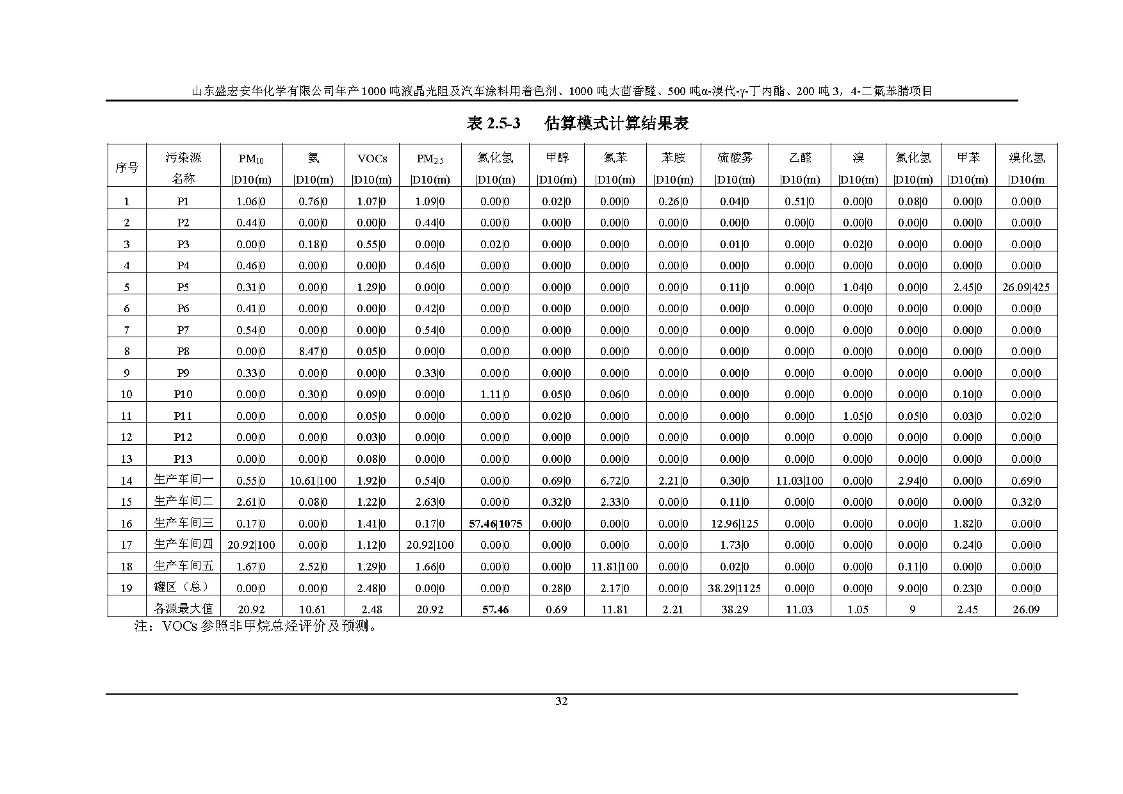 公示版-山东盛宏安华化学有限公司年产1000吨液晶光阻及汽车涂料用着色剂、1000吨大茴香醛、500吨α-溴代-γ-丁内酯、200吨3，4-二氟苯腈项目_37