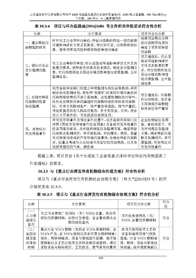 公示版-山东盛宏安华化学有限公司年产1000吨液晶光阻及汽车涂料用着色剂、1000吨大茴香醛、500吨α-溴代-γ-丁内酯、200吨3，4-二氟苯腈项目_297