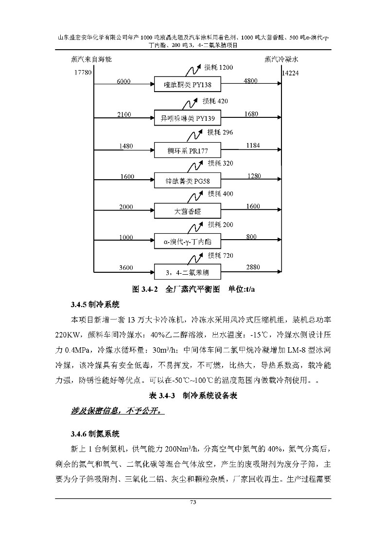 公示版-山东盛宏安华化学有限公司年产1000吨液晶光阻及汽车涂料用着色剂、1000吨大茴香醛、500吨α-溴代-γ-丁内酯、200吨3，4-二氟苯腈项目_78
