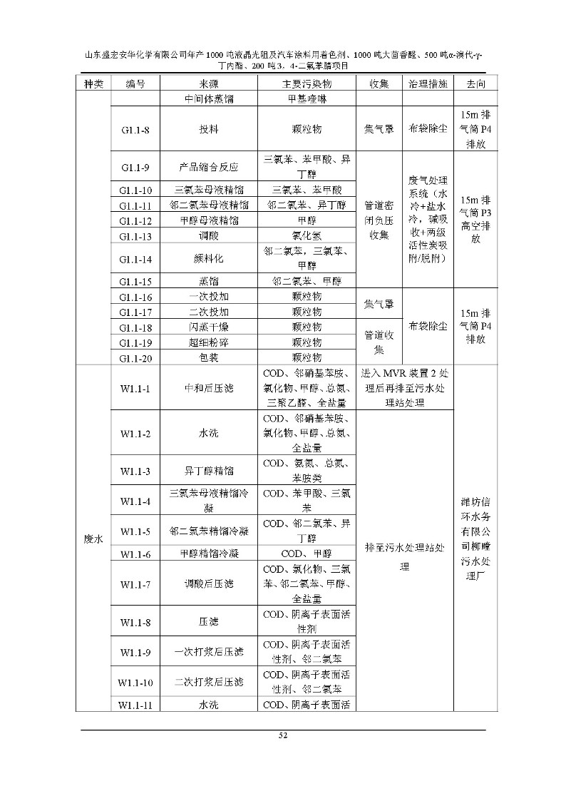公示版-山东盛宏安华化学有限公司年产1000吨液晶光阻及汽车涂料用着色剂、1000吨大茴香醛、500吨α-溴代-γ-丁内酯、200吨3，4-二氟苯腈项目_57