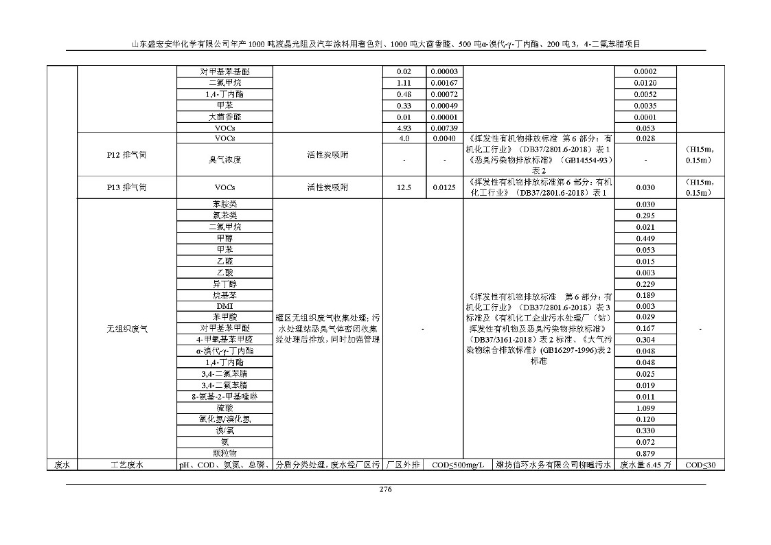 公示版-山东盛宏安华化学有限公司年产1000吨液晶光阻及汽车涂料用着色剂、1000吨大茴香醛、500吨α-溴代-γ-丁内酯、200吨3，4-二氟苯腈项目_281