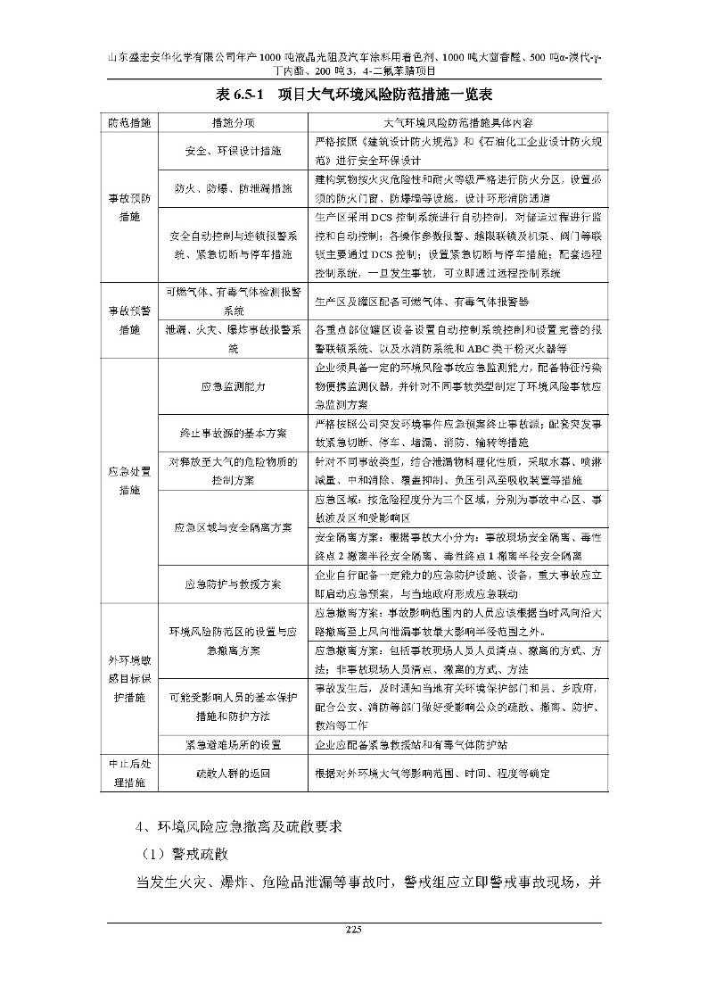 公示版-山东盛宏安华化学有限公司年产1000吨液晶光阻及汽车涂料用着色剂、1000吨大茴香醛、500吨α-溴代-γ-丁内酯、200吨3，4-二氟苯腈项目_230