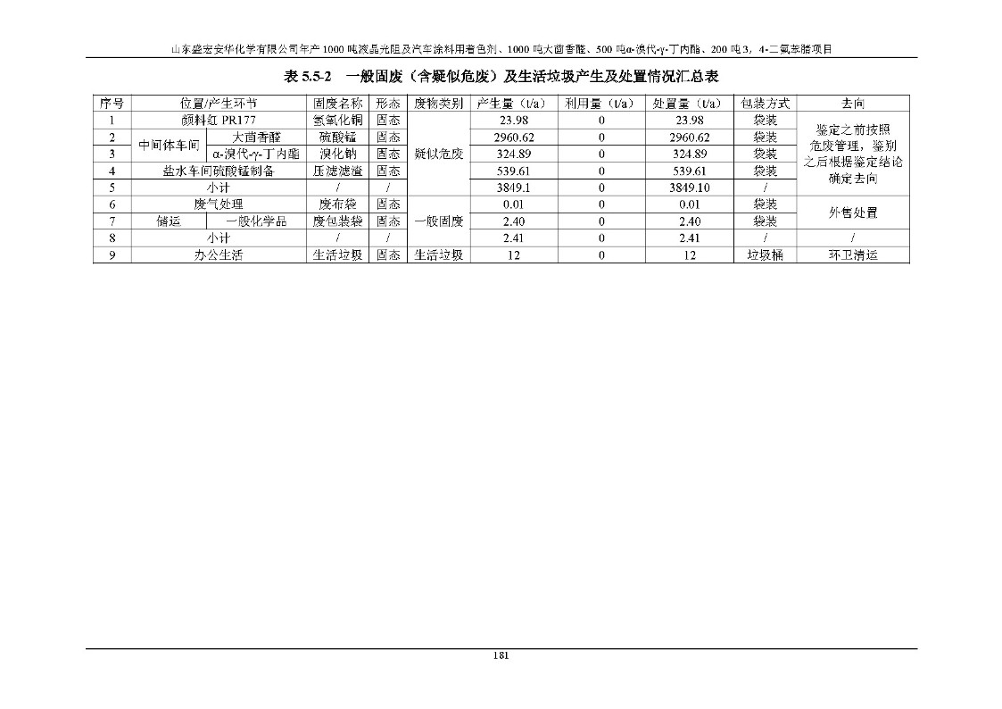 公示版-山东盛宏安华化学有限公司年产1000吨液晶光阻及汽车涂料用着色剂、1000吨大茴香醛、500吨α-溴代-γ-丁内酯、200吨3，4-二氟苯腈项目_186