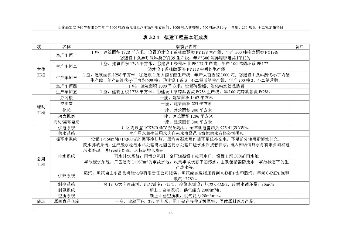公示版-山东盛宏安华化学有限公司年产1000吨液晶光阻及汽车涂料用着色剂、1000吨大茴香醛、500吨α-溴代-γ-丁内酯、200吨3，4-二氟苯腈项目_48