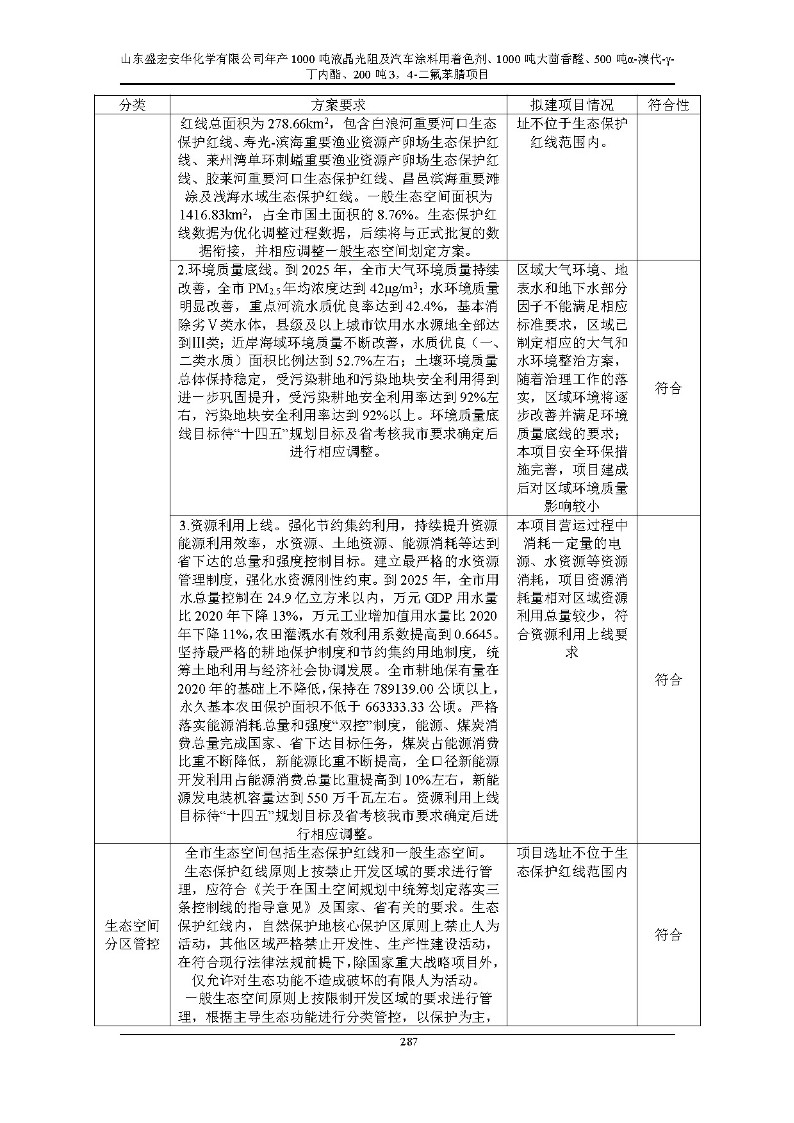 公示版-山东盛宏安华化学有限公司年产1000吨液晶光阻及汽车涂料用着色剂、1000吨大茴香醛、500吨α-溴代-γ-丁内酯、200吨3，4-二氟苯腈项目_292
