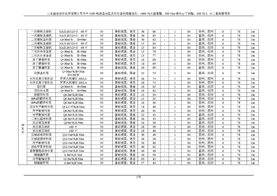 公示版-山东盛宏安华化学有限公司年产1000吨液晶光阻及汽车涂料用着色剂、1000吨大茴香醛、500吨α-溴代-γ-丁内酯、200吨3，4-二氟苯腈项目_175
