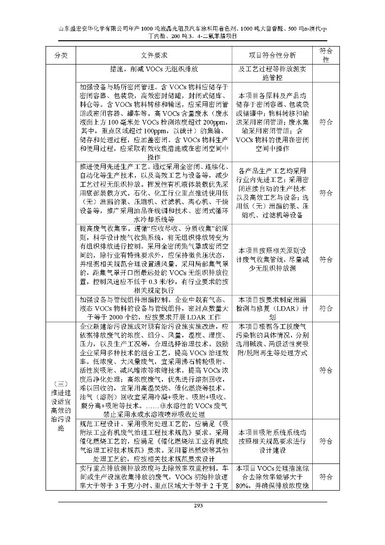 公示版-山东盛宏安华化学有限公司年产1000吨液晶光阻及汽车涂料用着色剂、1000吨大茴香醛、500吨α-溴代-γ-丁内酯、200吨3，4-二氟苯腈项目_298