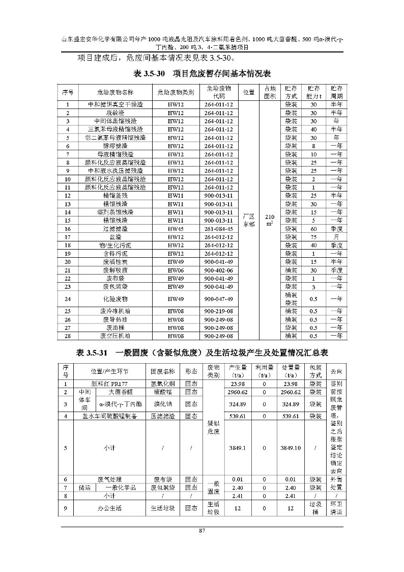 公示版-山东盛宏安华化学有限公司年产1000吨液晶光阻及汽车涂料用着色剂、1000吨大茴香醛、500吨α-溴代-γ-丁内酯、200吨3，4-二氟苯腈项目_92