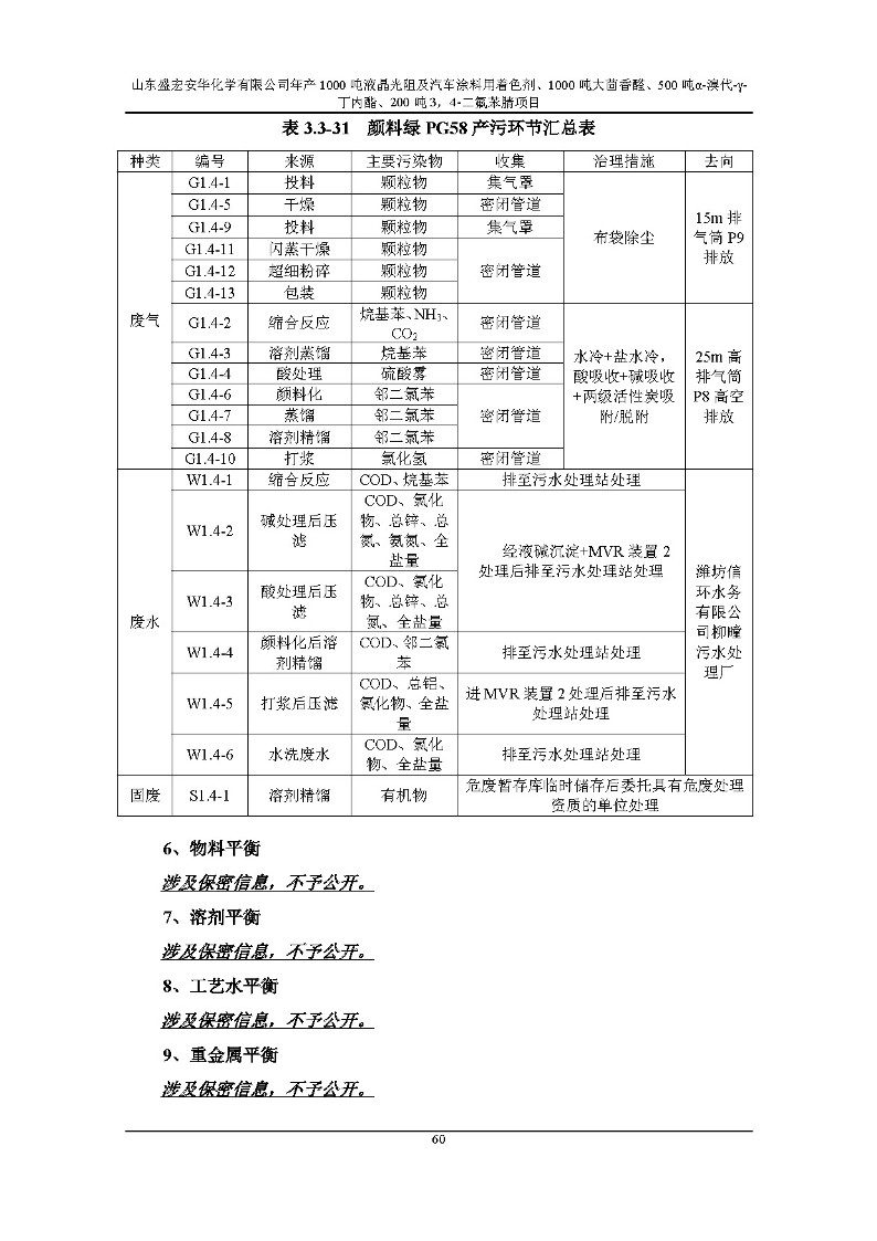 公示版-山东盛宏安华化学有限公司年产1000吨液晶光阻及汽车涂料用着色剂、1000吨大茴香醛、500吨α-溴代-γ-丁内酯、200吨3，4-二氟苯腈项目_65