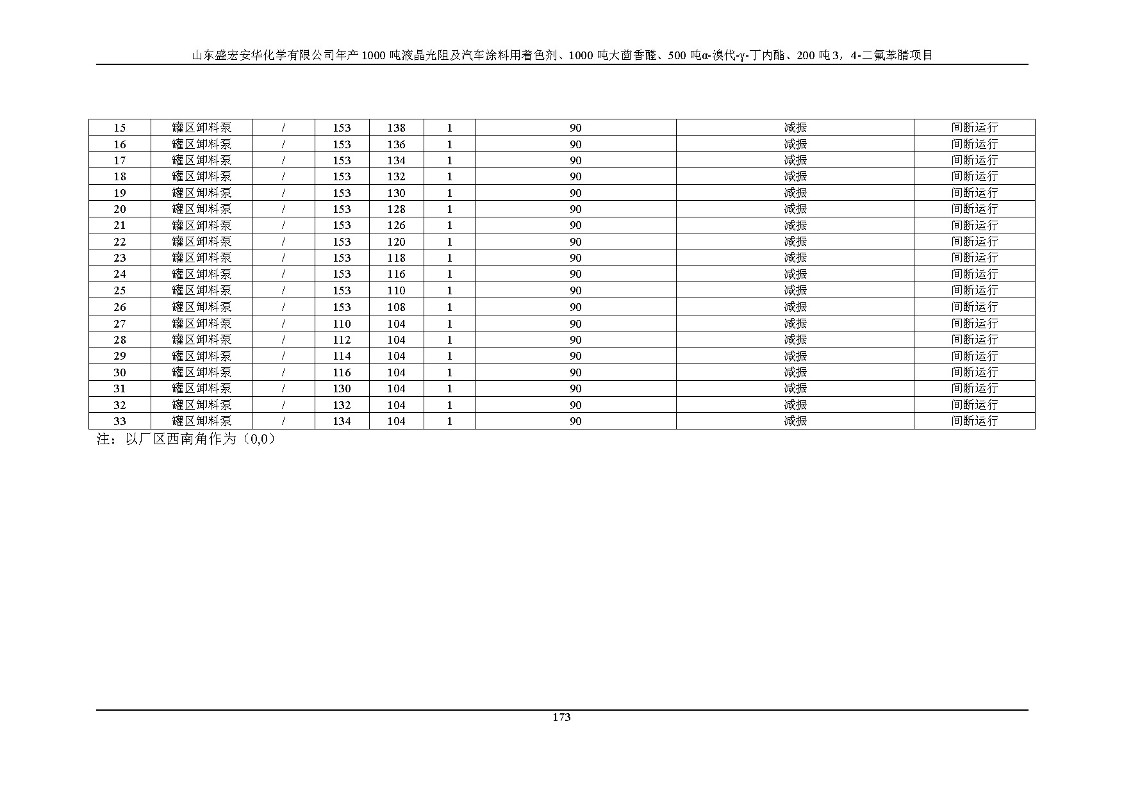 公示版-山东盛宏安华化学有限公司年产1000吨液晶光阻及汽车涂料用着色剂、1000吨大茴香醛、500吨α-溴代-γ-丁内酯、200吨3，4-二氟苯腈项目_178