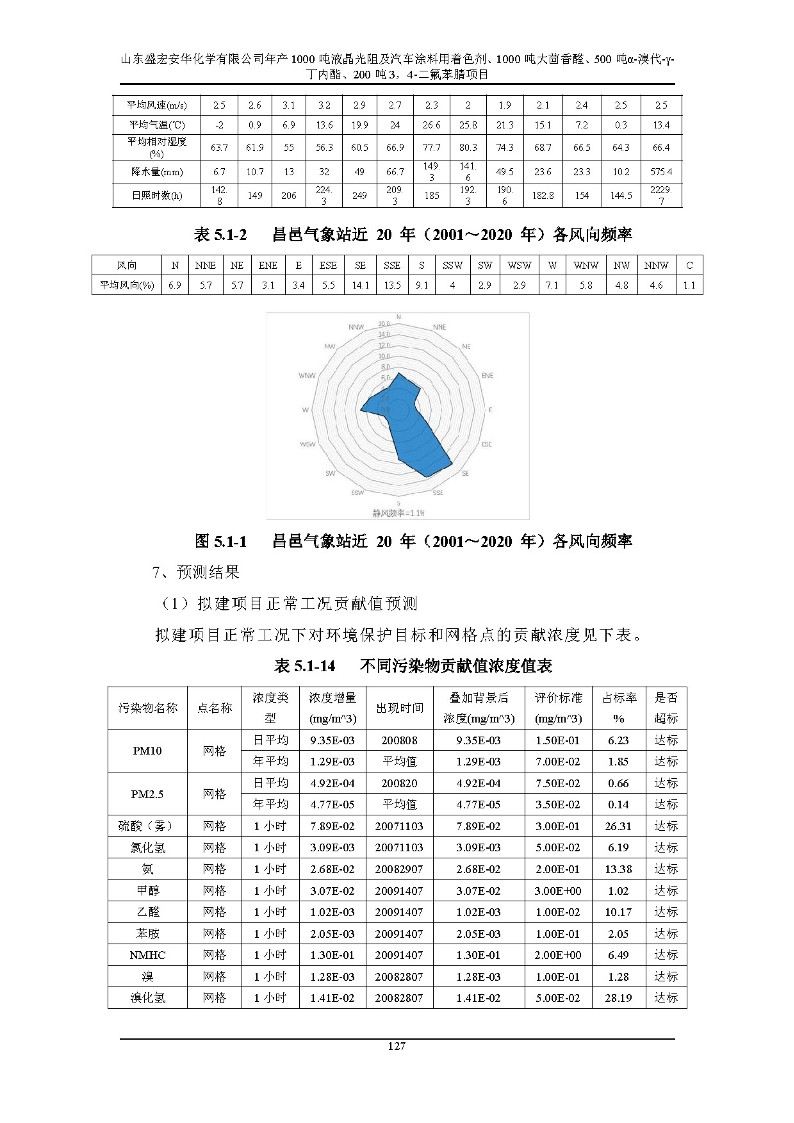公示版-山东盛宏安华化学有限公司年产1000吨液晶光阻及汽车涂料用着色剂、1000吨大茴香醛、500吨α-溴代-γ-丁内酯、200吨3，4-二氟苯腈项目_132