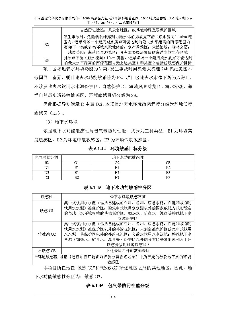 公示版-山东盛宏安华化学有限公司年产1000吨液晶光阻及汽车涂料用着色剂、1000吨大茴香醛、500吨α-溴代-γ-丁内酯、200吨3，4-二氟苯腈项目_221