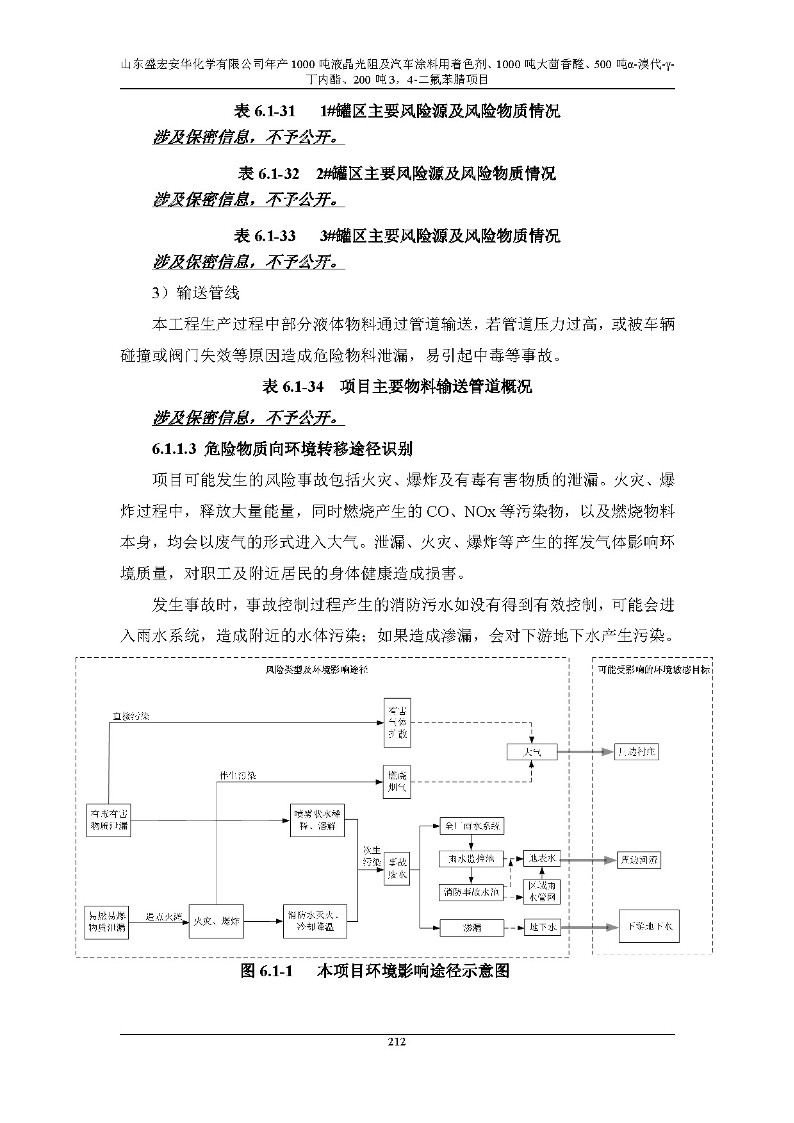 公示版-山东盛宏安华化学有限公司年产1000吨液晶光阻及汽车涂料用着色剂、1000吨大茴香醛、500吨α-溴代-γ-丁内酯、200吨3，4-二氟苯腈项目_217