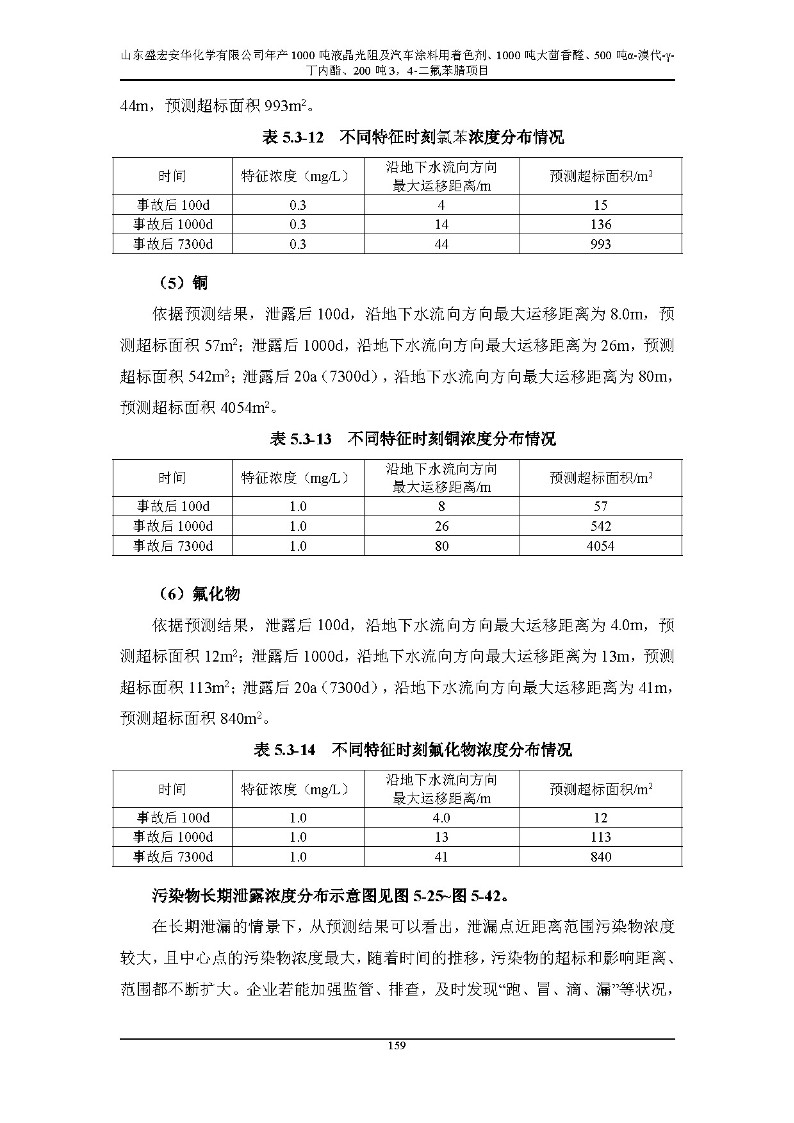 公示版-山东盛宏安华化学有限公司年产1000吨液晶光阻及汽车涂料用着色剂、1000吨大茴香醛、500吨α-溴代-γ-丁内酯、200吨3，4-二氟苯腈项目_164