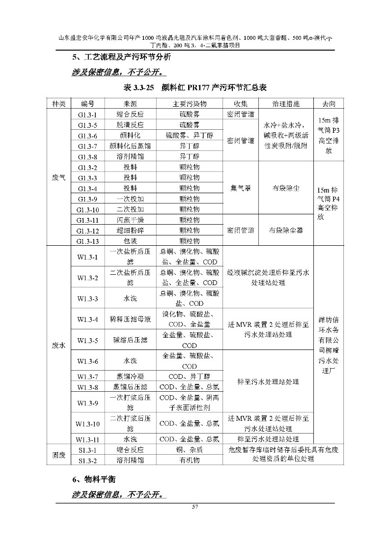 公示版-山东盛宏安华化学有限公司年产1000吨液晶光阻及汽车涂料用着色剂、1000吨大茴香醛、500吨α-溴代-γ-丁内酯、200吨3，4-二氟苯腈项目_62