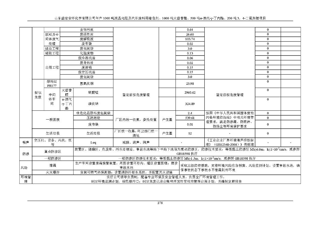 公示版-山东盛宏安华化学有限公司年产1000吨液晶光阻及汽车涂料用着色剂、1000吨大茴香醛、500吨α-溴代-γ-丁内酯、200吨3，4-二氟苯腈项目_283