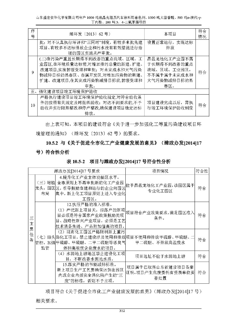 公示版-山东盛宏安华化学有限公司年产1000吨液晶光阻及汽车涂料用着色剂、1000吨大茴香醛、500吨α-溴代-γ-丁内酯、200吨3，4-二氟苯腈项目_317