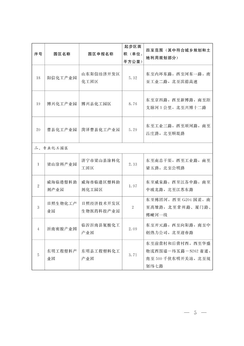 公示版-山东盛宏安华化学有限公司年产1000吨液晶光阻及汽车涂料用着色剂、1000吨大茴香醛、500吨α-溴代-γ-丁内酯、200吨3，4-二氟苯腈项目_379