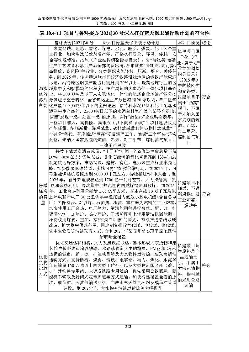 公示版-山东盛宏安华化学有限公司年产1000吨液晶光阻及汽车涂料用着色剂、1000吨大茴香醛、500吨α-溴代-γ-丁内酯、200吨3，4-二氟苯腈项目_308