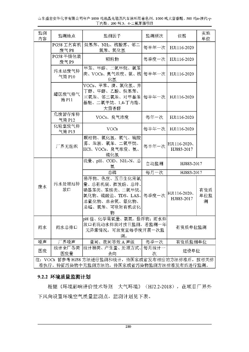 公示版-山东盛宏安华化学有限公司年产1000吨液晶光阻及汽车涂料用着色剂、1000吨大茴香醛、500吨α-溴代-γ-丁内酯、200吨3，4-二氟苯腈项目_285