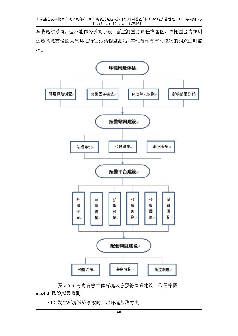 公示版-山东盛宏安华化学有限公司年产1000吨液晶光阻及汽车涂料用着色剂、1000吨大茴香醛、500吨α-溴代-γ-丁内酯、200吨3，4-二氟苯腈项目_236