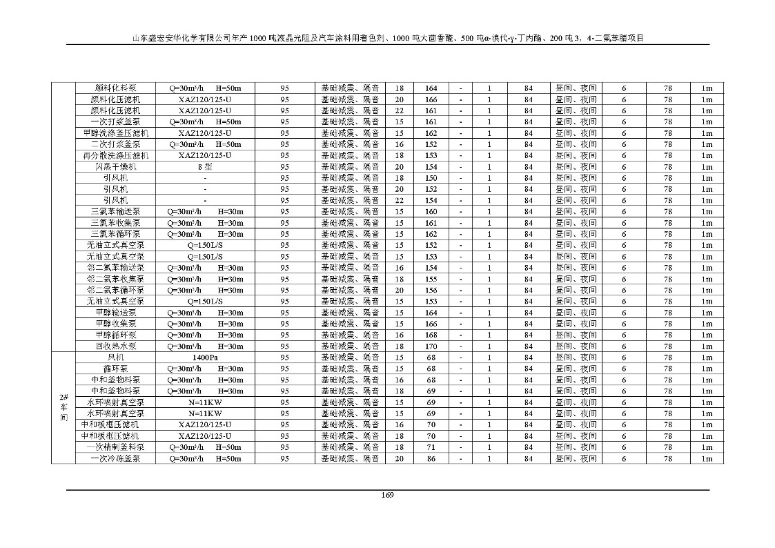 公示版-山东盛宏安华化学有限公司年产1000吨液晶光阻及汽车涂料用着色剂、1000吨大茴香醛、500吨α-溴代-γ-丁内酯、200吨3，4-二氟苯腈项目_174