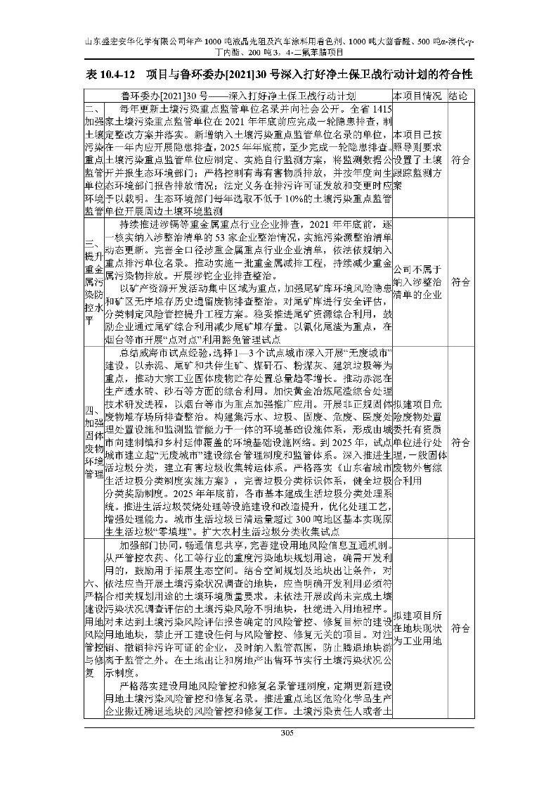 公示版-山东盛宏安华化学有限公司年产1000吨液晶光阻及汽车涂料用着色剂、1000吨大茴香醛、500吨α-溴代-γ-丁内酯、200吨3，4-二氟苯腈项目_310
