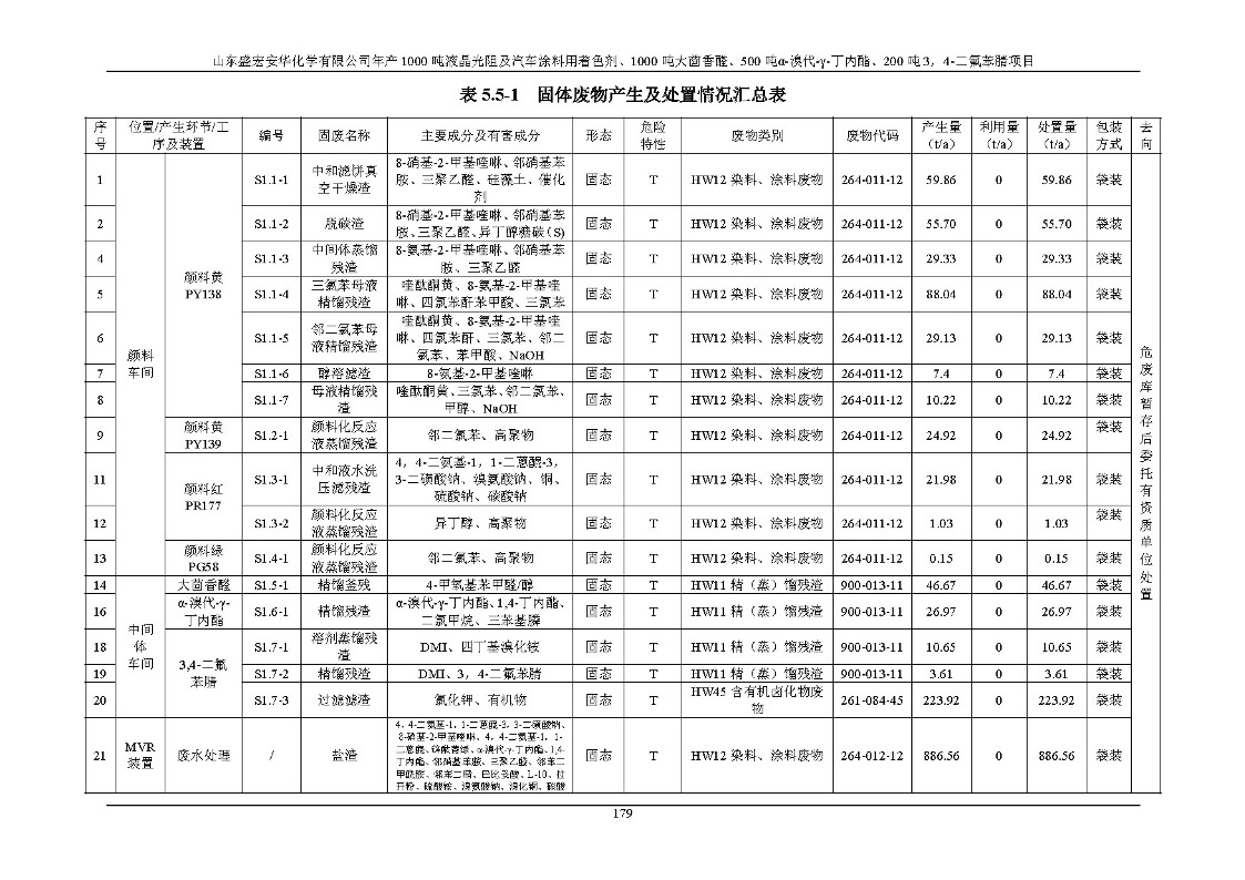 公示版-山东盛宏安华化学有限公司年产1000吨液晶光阻及汽车涂料用着色剂、1000吨大茴香醛、500吨α-溴代-γ-丁内酯、200吨3，4-二氟苯腈项目_184
