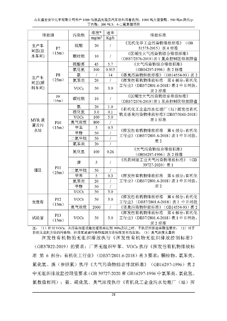 公示版-山东盛宏安华化学有限公司年产1000吨液晶光阻及汽车涂料用着色剂、1000吨大茴香醛、500吨α-溴代-γ-丁内酯、200吨3，4-二氟苯腈项目_33