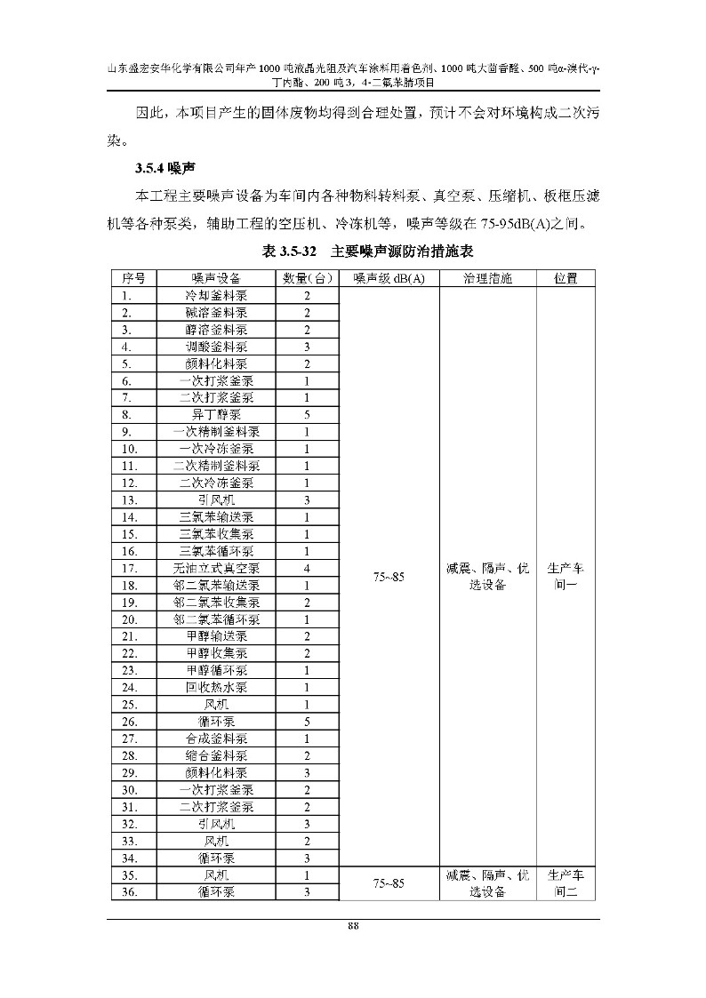 公示版-山东盛宏安华化学有限公司年产1000吨液晶光阻及汽车涂料用着色剂、1000吨大茴香醛、500吨α-溴代-γ-丁内酯、200吨3，4-二氟苯腈项目_93