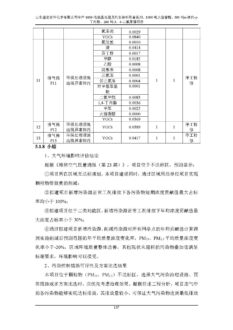 公示版-山东盛宏安华化学有限公司年产1000吨液晶光阻及汽车涂料用着色剂、1000吨大茴香醛、500吨α-溴代-γ-丁内酯、200吨3，4-二氟苯腈项目_142
