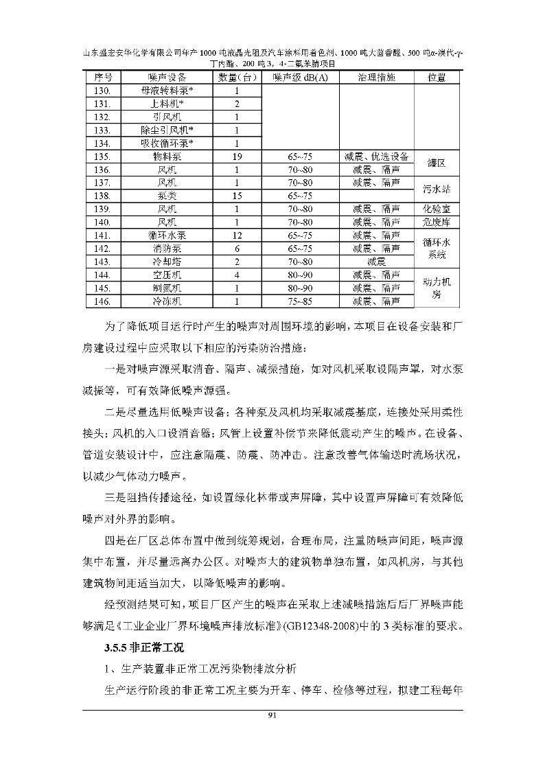 公示版-山东盛宏安华化学有限公司年产1000吨液晶光阻及汽车涂料用着色剂、1000吨大茴香醛、500吨α-溴代-γ-丁内酯、200吨3，4-二氟苯腈项目_96
