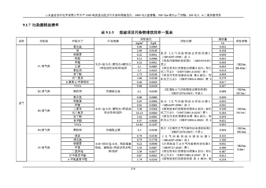 公示版-山东盛宏安华化学有限公司年产1000吨液晶光阻及汽车涂料用着色剂、1000吨大茴香醛、500吨α-溴代-γ-丁内酯、200吨3，4-二氟苯腈项目_279