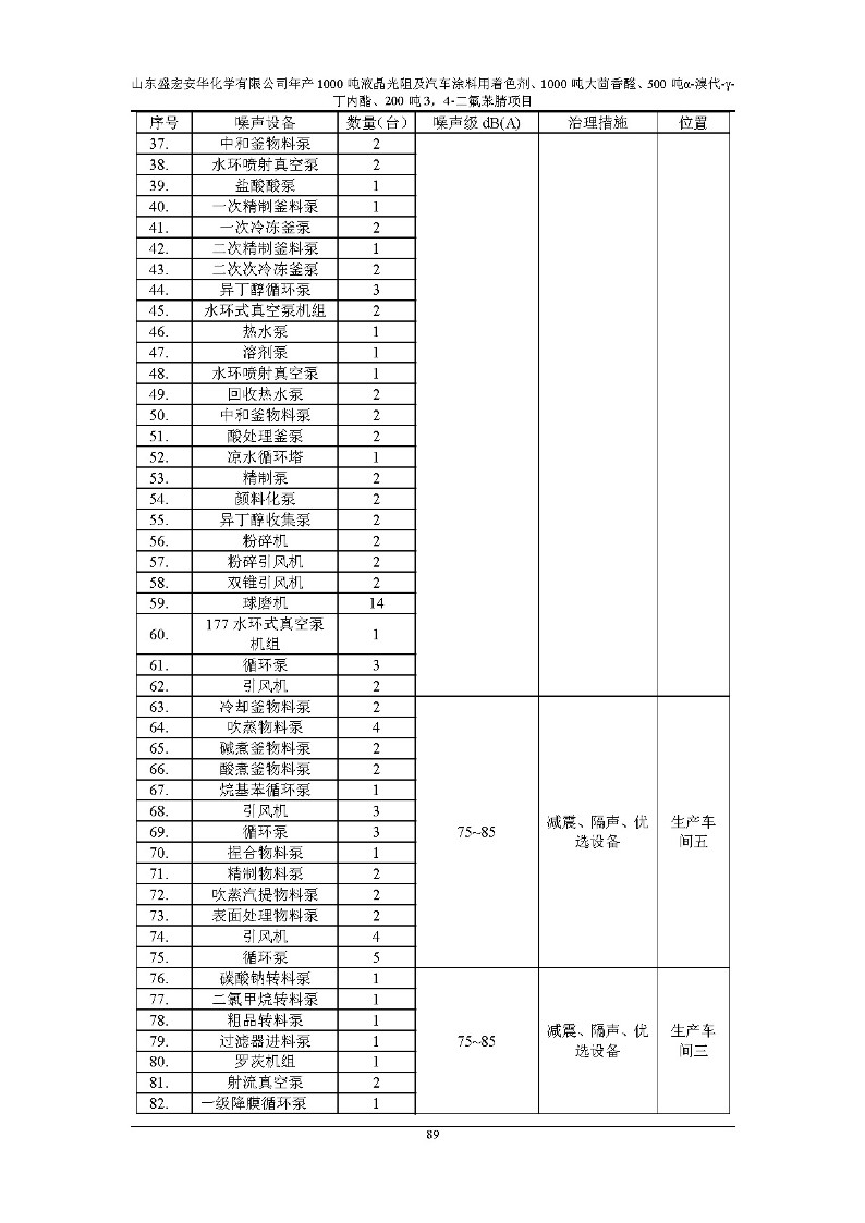 公示版-山东盛宏安华化学有限公司年产1000吨液晶光阻及汽车涂料用着色剂、1000吨大茴香醛、500吨α-溴代-γ-丁内酯、200吨3，4-二氟苯腈项目_94