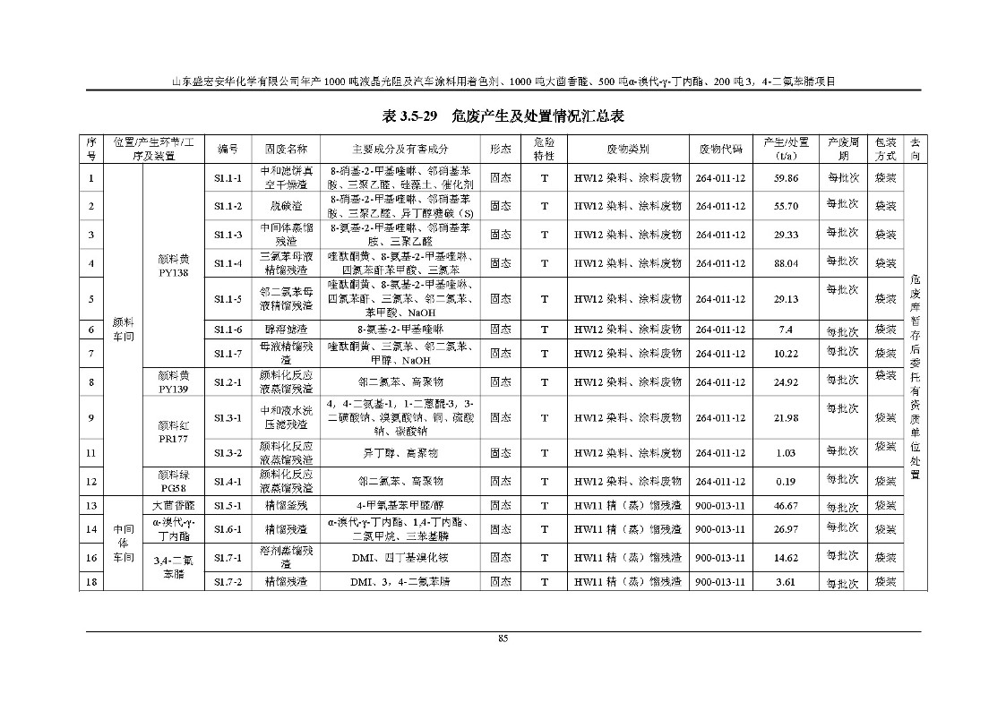 公示版-山东盛宏安华化学有限公司年产1000吨液晶光阻及汽车涂料用着色剂、1000吨大茴香醛、500吨α-溴代-γ-丁内酯、200吨3，4-二氟苯腈项目_90