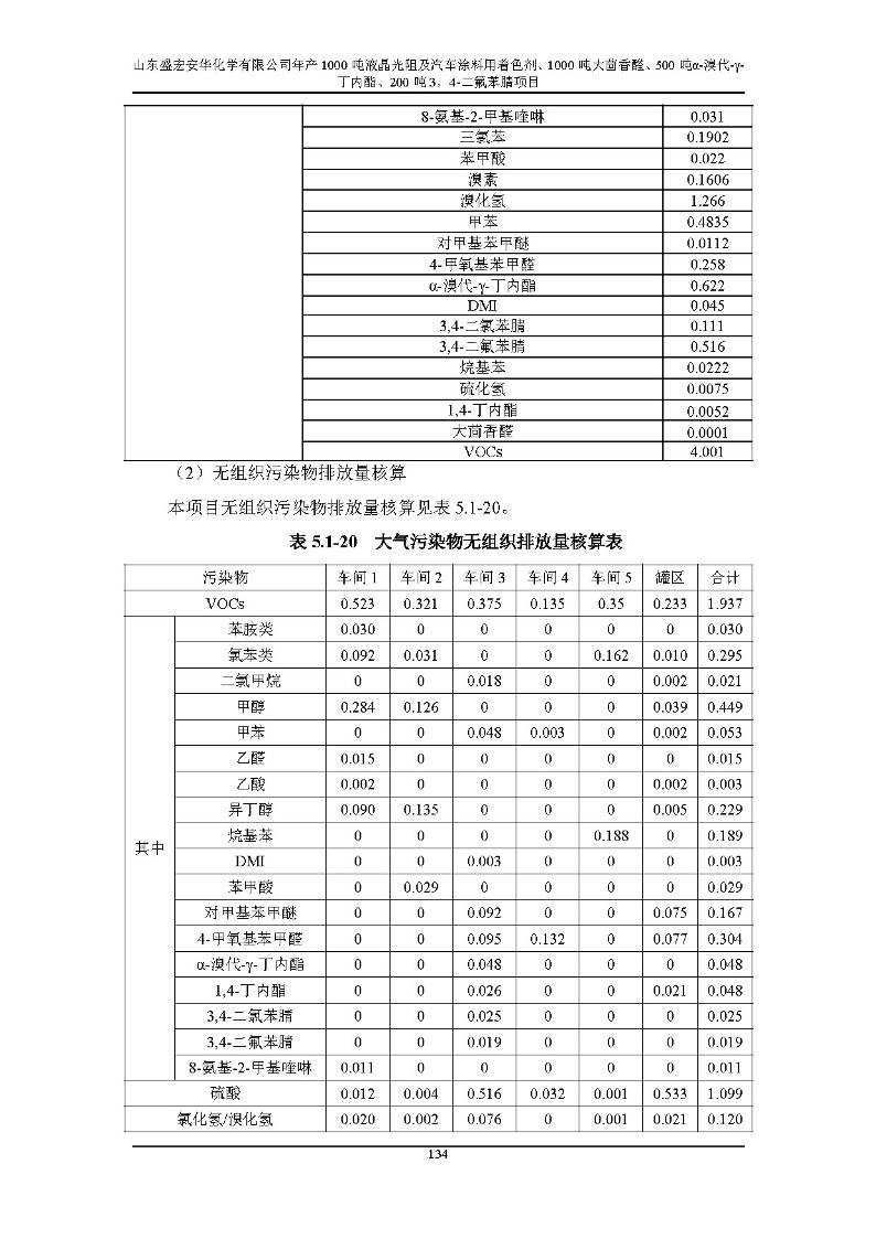 公示版-山东盛宏安华化学有限公司年产1000吨液晶光阻及汽车涂料用着色剂、1000吨大茴香醛、500吨α-溴代-γ-丁内酯、200吨3，4-二氟苯腈项目_139